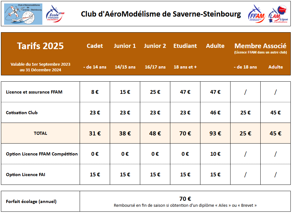 CAM2S Tarifs 2023